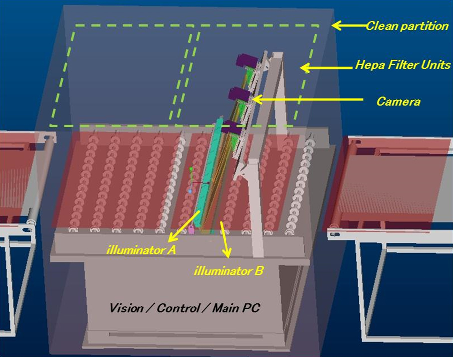 Large-Glass-Substrate-Inspection-System