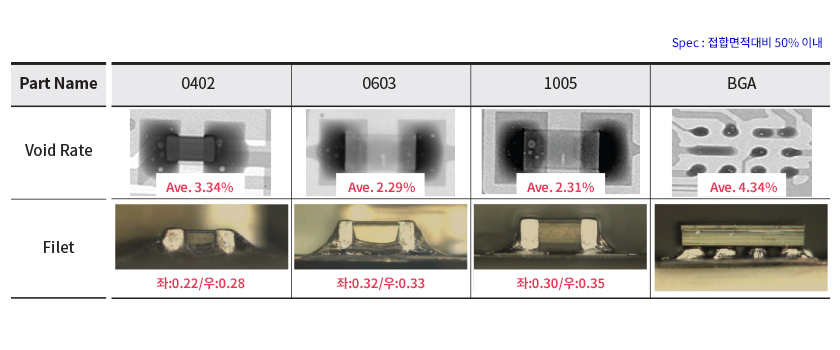 Void Measure Filet Result